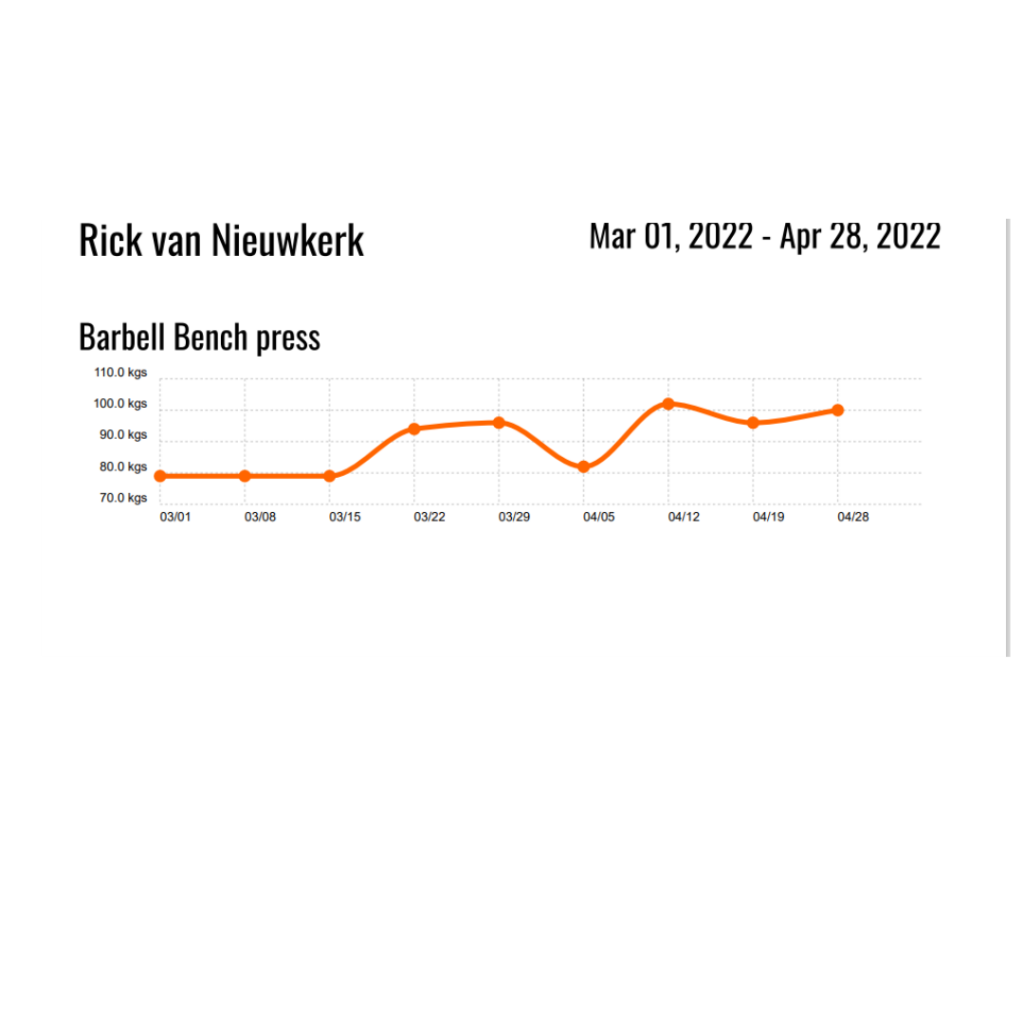 Rick van Nieuwkerk Bench Press