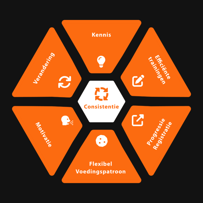 Flexibele methode voor spiermassa Flexibele methode voor spiermassa